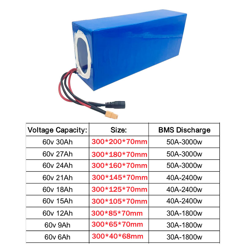 새로운 60V 16S2P-10P/6Ah-30Ah 리튬  - 60V 30Ah Electric Scooter Battery 리뷰 및 가격